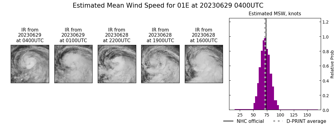 current 01E intensity image