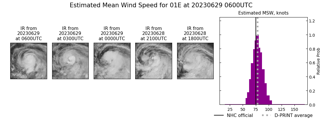 current 01E intensity image