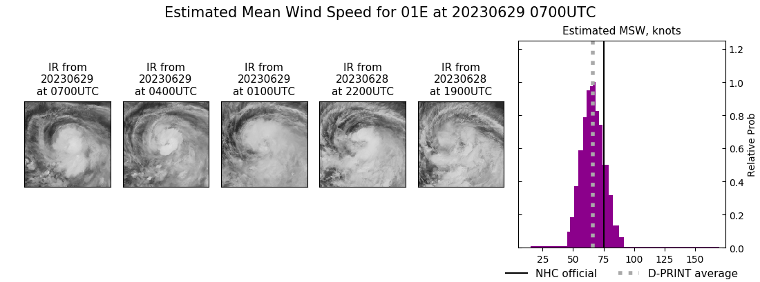 current 01E intensity image