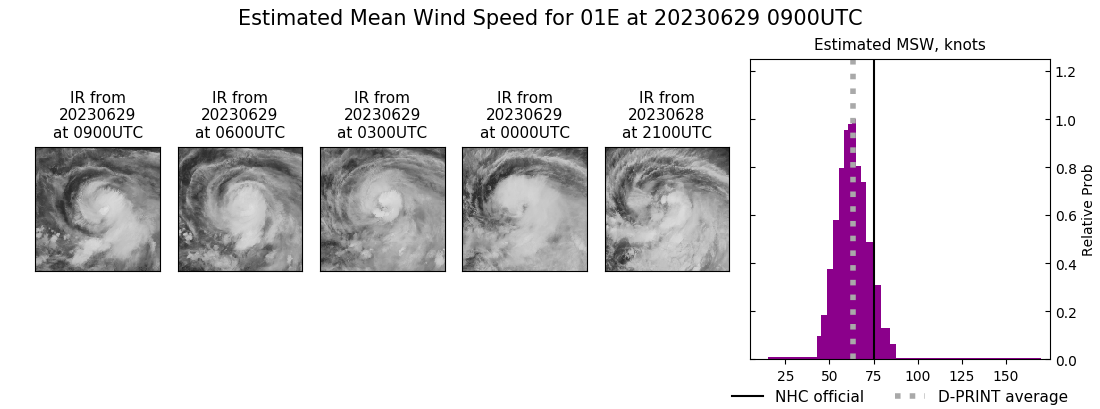 current 01E intensity image