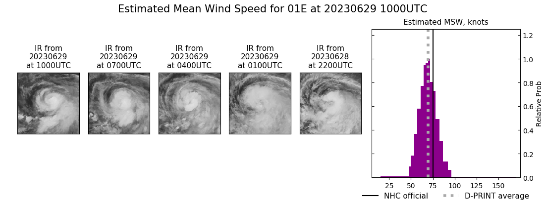 current 01E intensity image