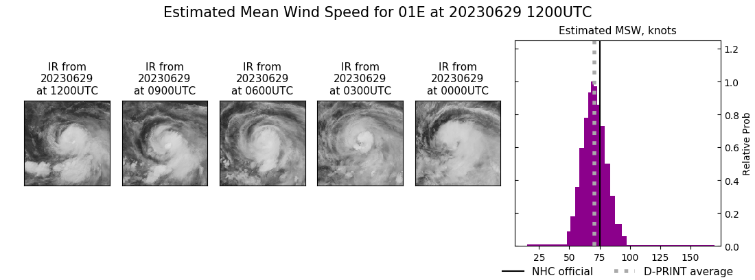 current 01E intensity image