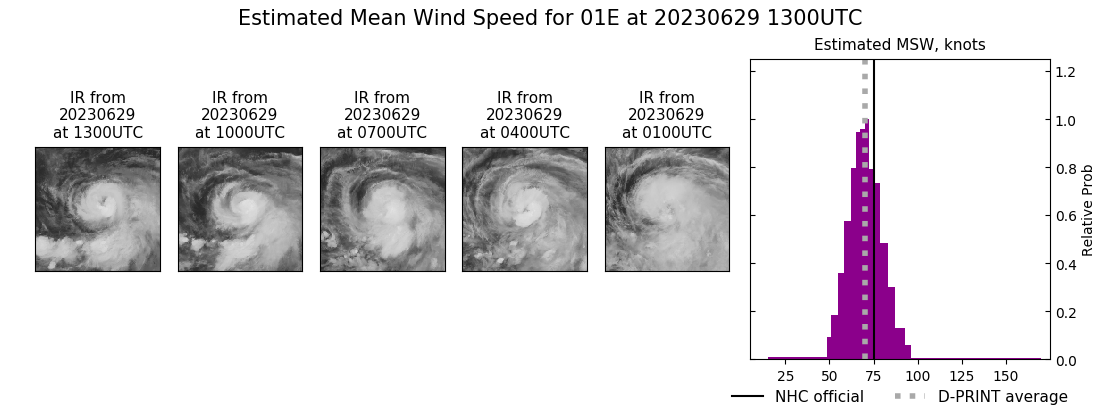 current 01E intensity image