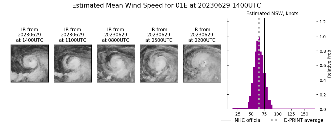 current 01E intensity image