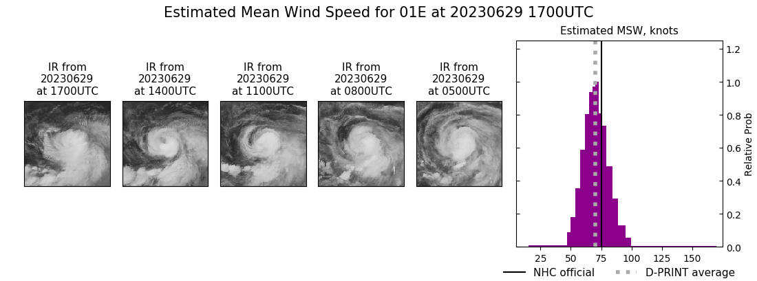 current 01E intensity image