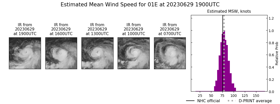 current 01E intensity image