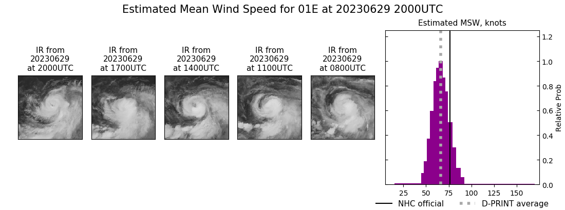 current 01E intensity image