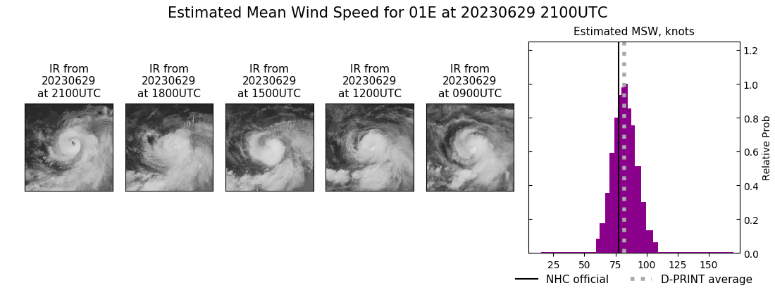 current 01E intensity image