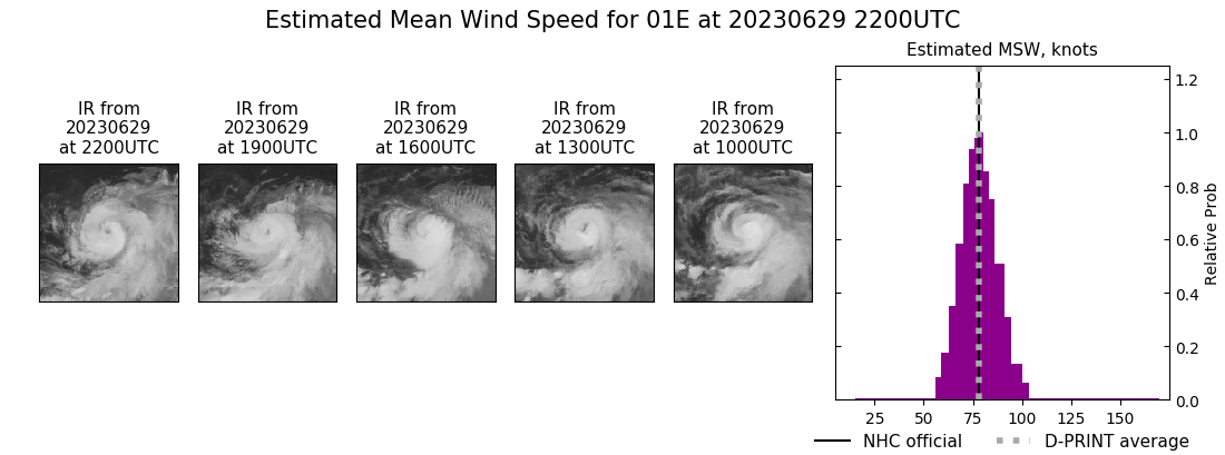 current 01E intensity image