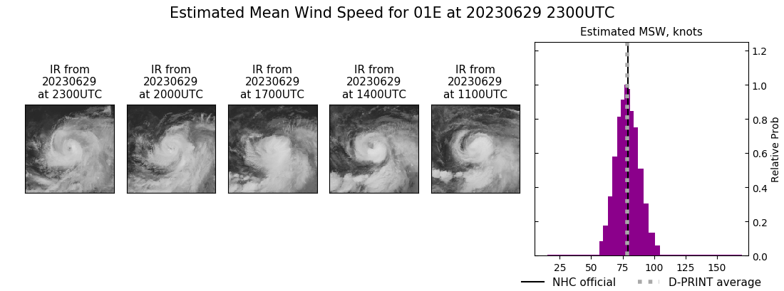 current 01E intensity image