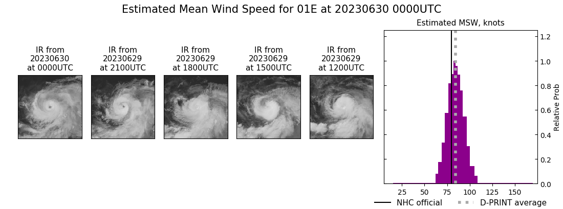 current 01E intensity image