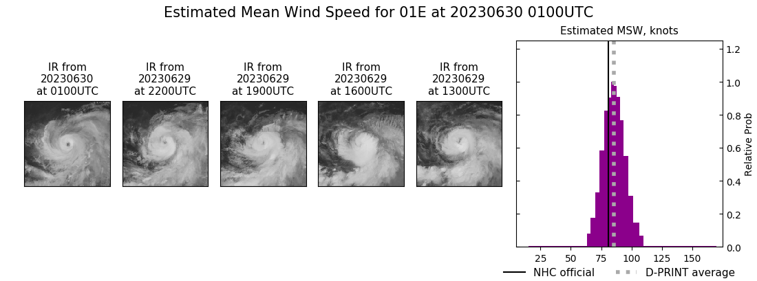 current 01E intensity image