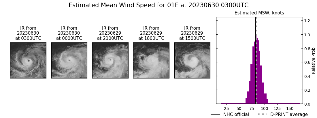 current 01E intensity image