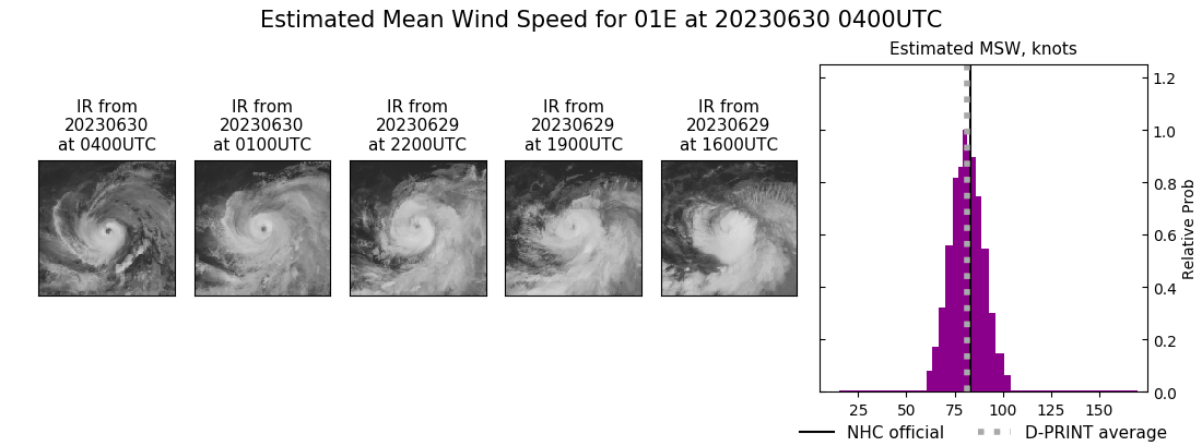 current 01E intensity image