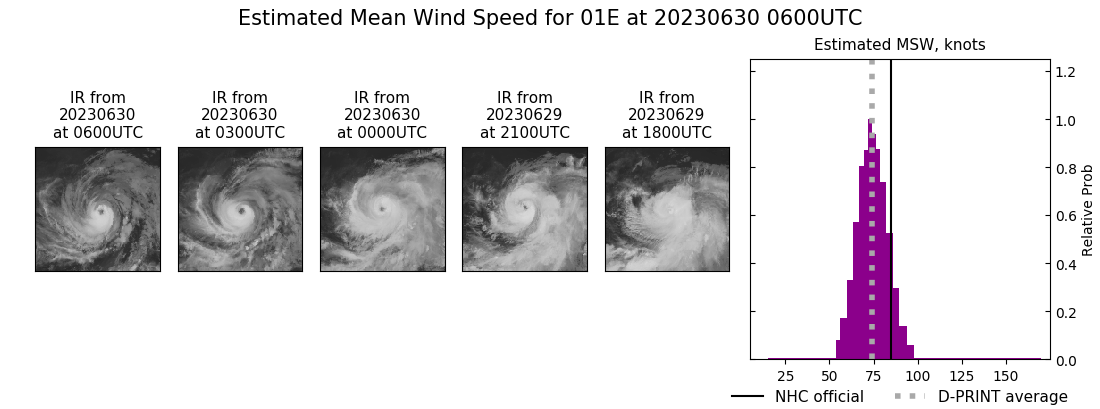 current 01E intensity image