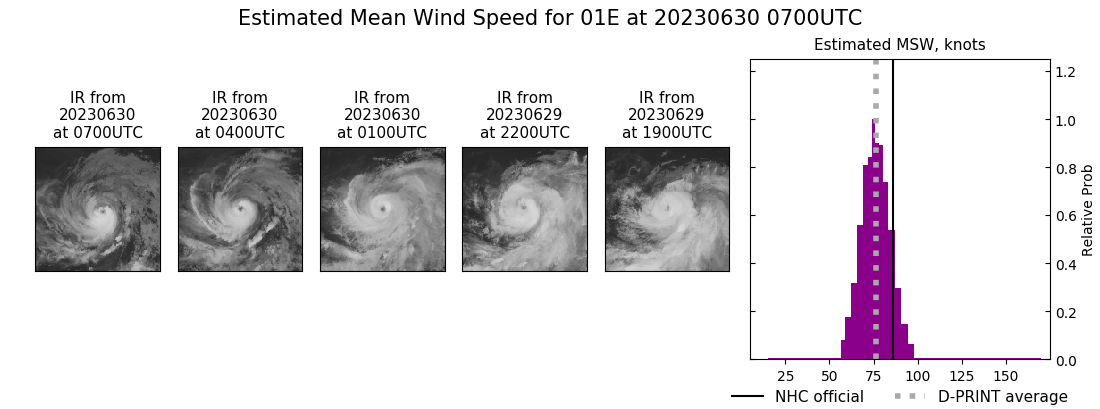 current 01E intensity image