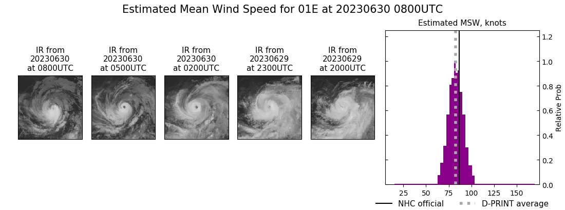 current 01E intensity image