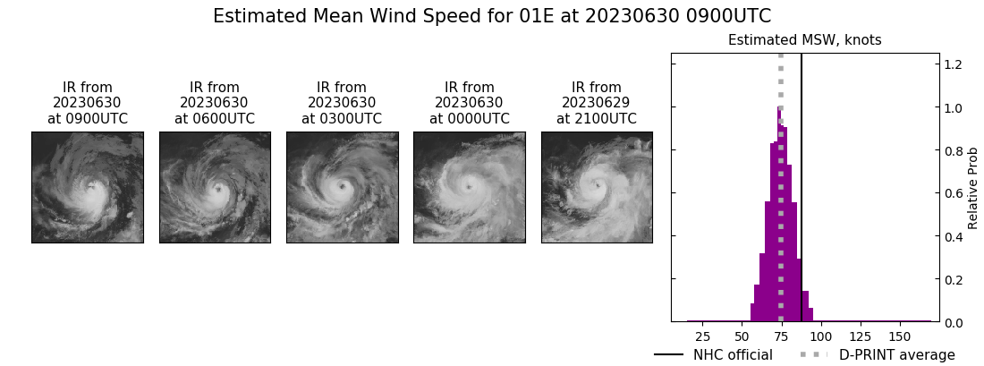 current 01E intensity image