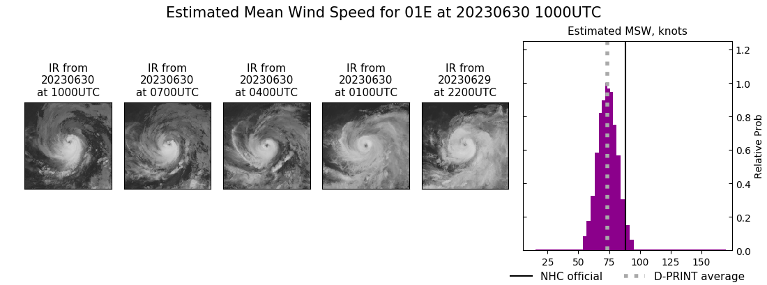 current 01E intensity image