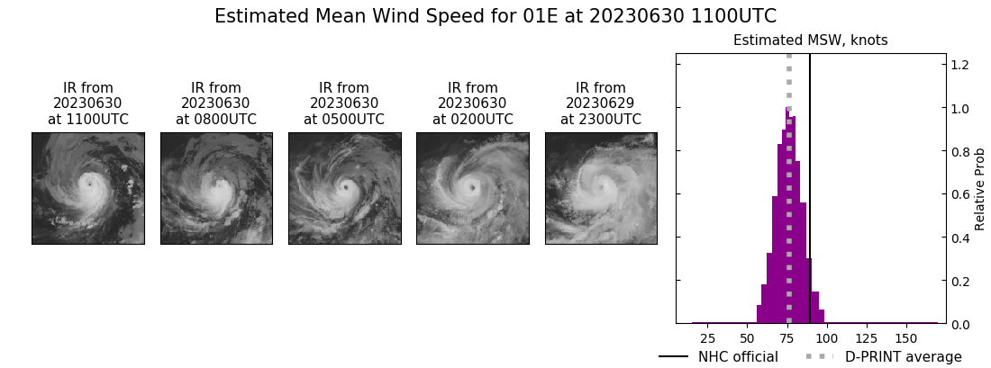 current 01E intensity image