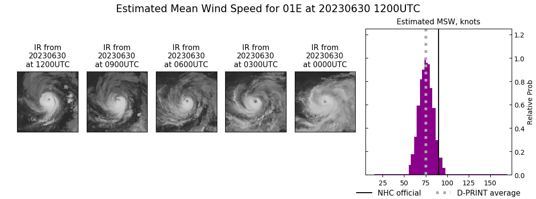 current 01E intensity image