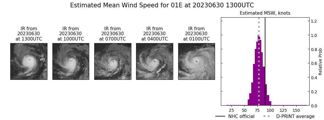 current 01E intensity image