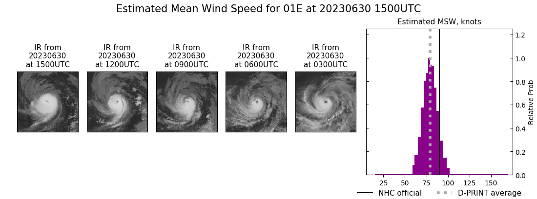 current 01E intensity image