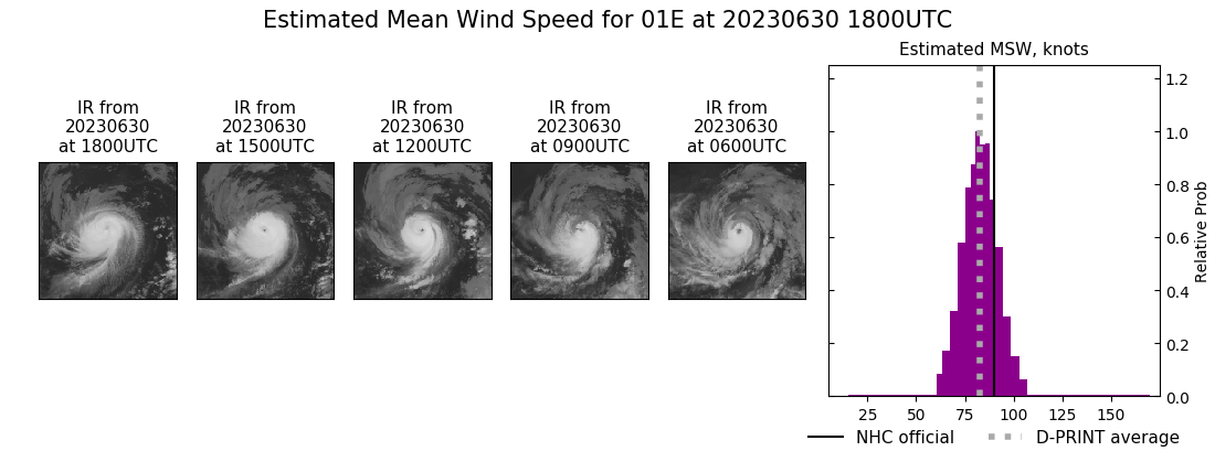 current 01E intensity image