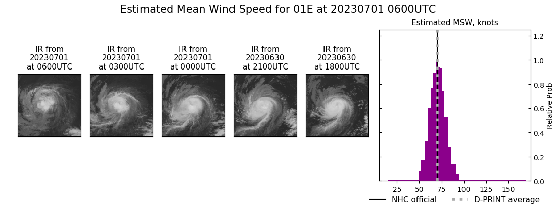 current 01E intensity image