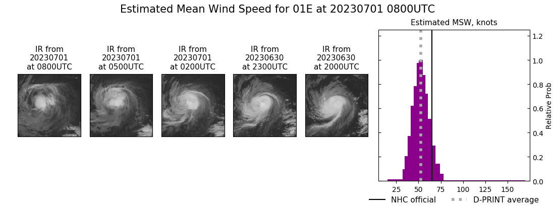 current 01E intensity image