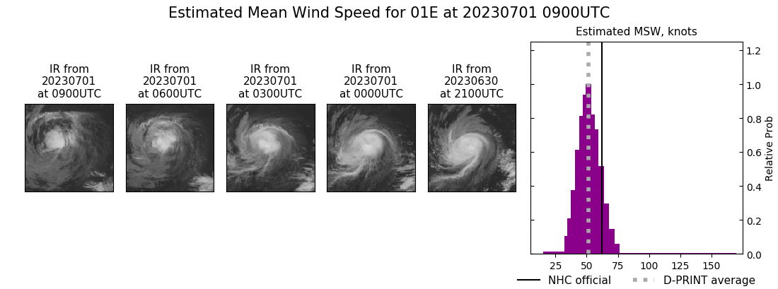 current 01E intensity image