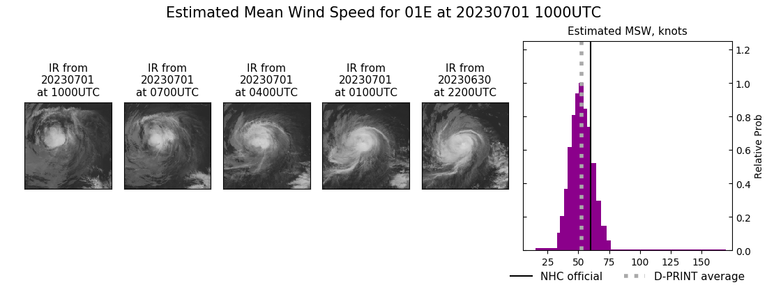 current 01E intensity image