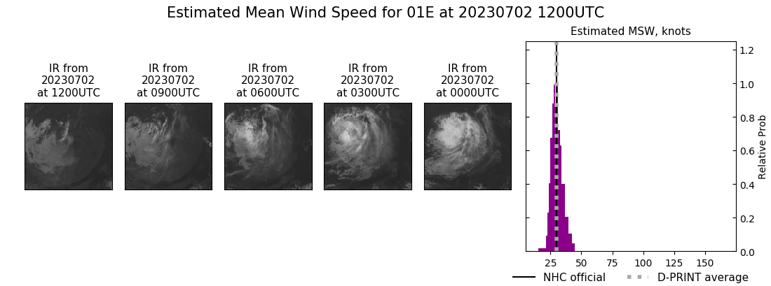 current 01E intensity image