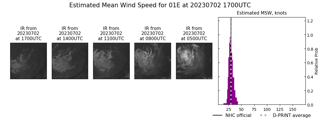 current 01E intensity image