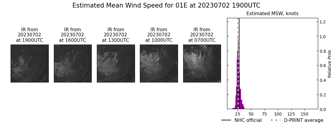 current 01E intensity image