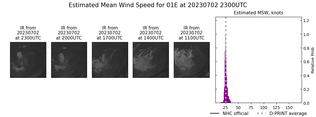 current 01E intensity image