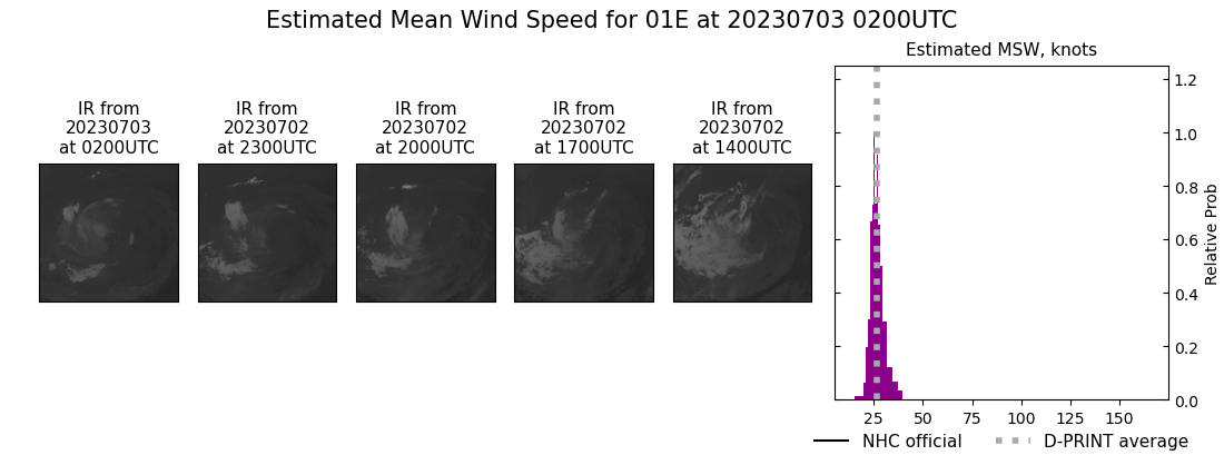 current 01E intensity image