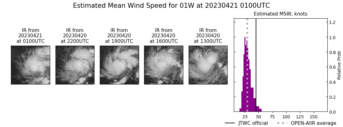 current 01W intensity image