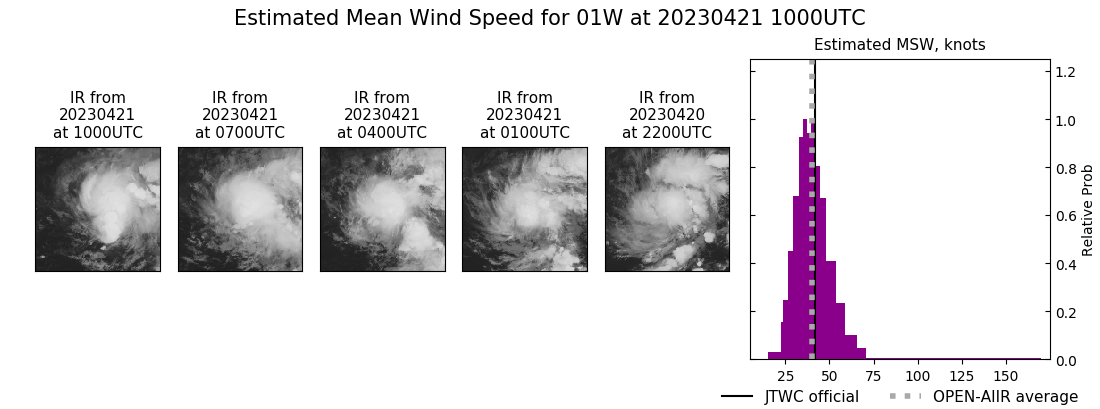 current 01W intensity image