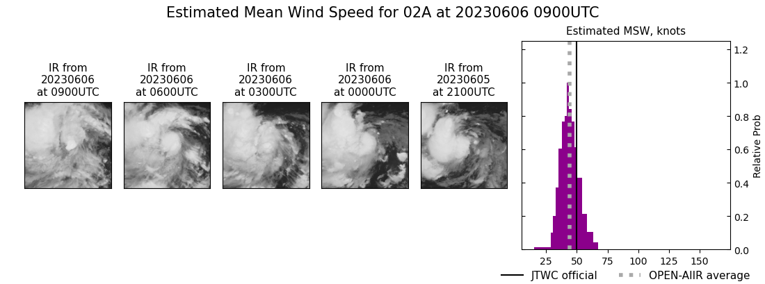 current 02A intensity image