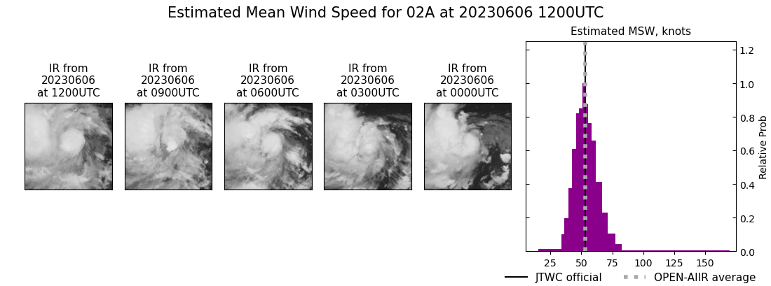 current 02A intensity image