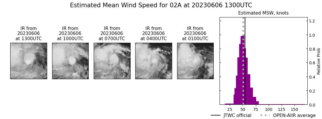 current 02A intensity image