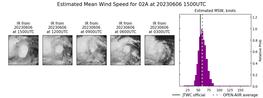 current 02A intensity image