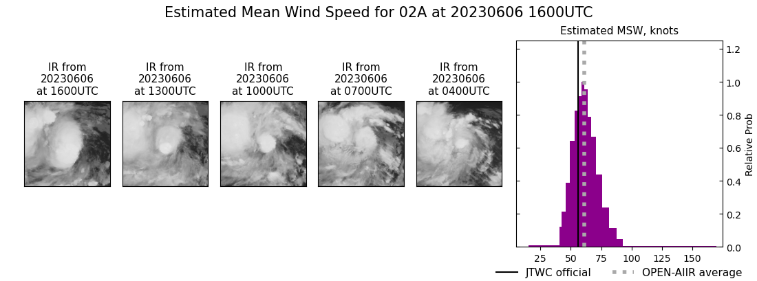 current 02A intensity image