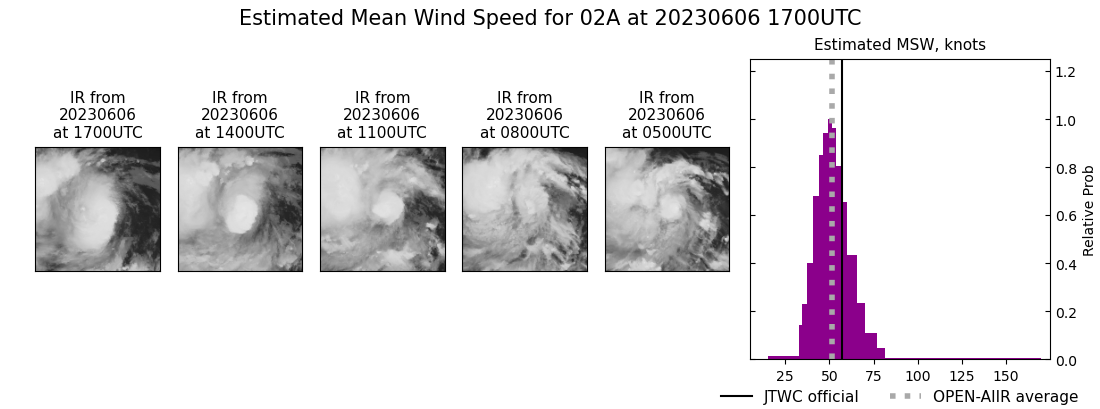 current 02A intensity image