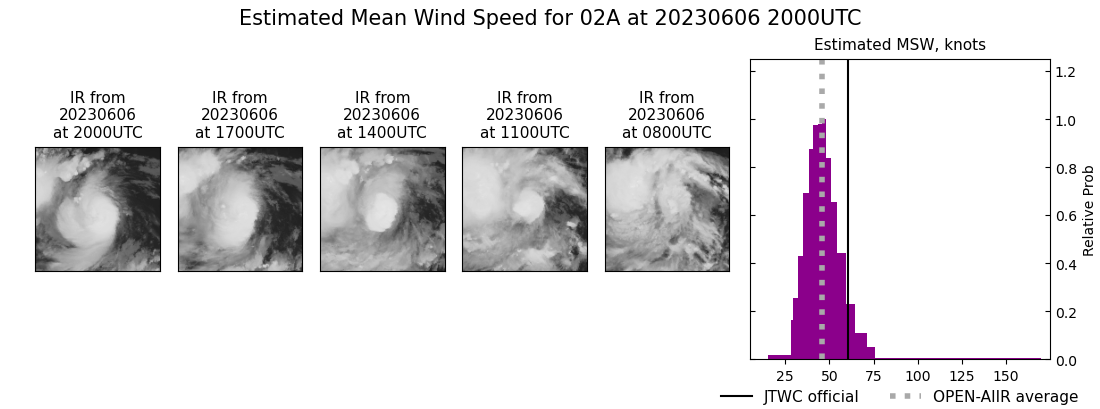 current 02A intensity image