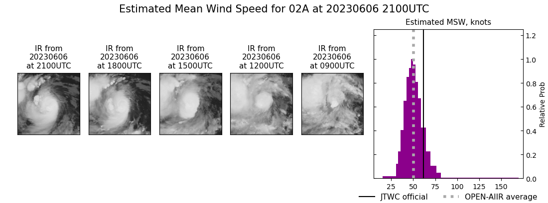 current 02A intensity image