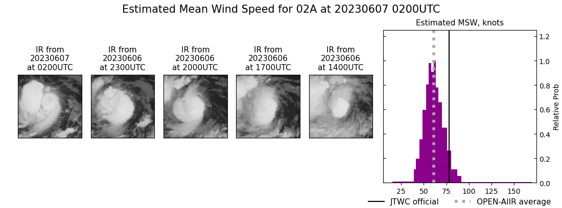 current 02A intensity image