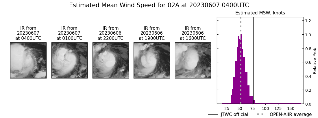 current 02A intensity image