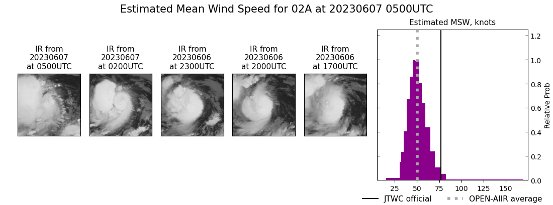 current 02A intensity image